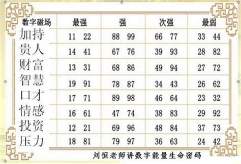 数字風水|数字能量学：数字组合+易经=生命密码